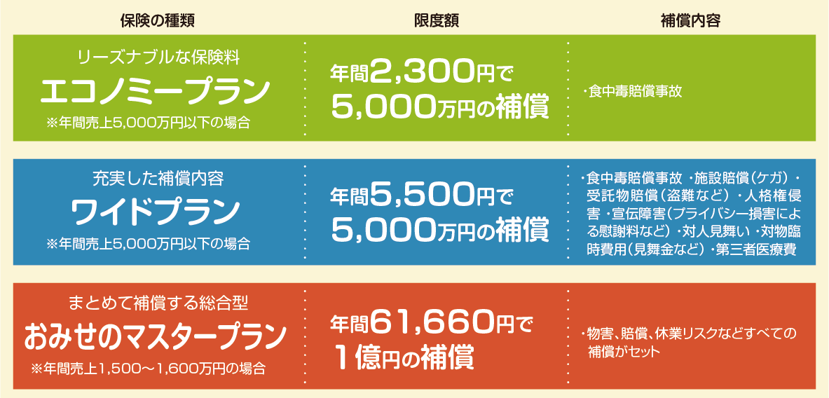 共済制度・福利厚生事業